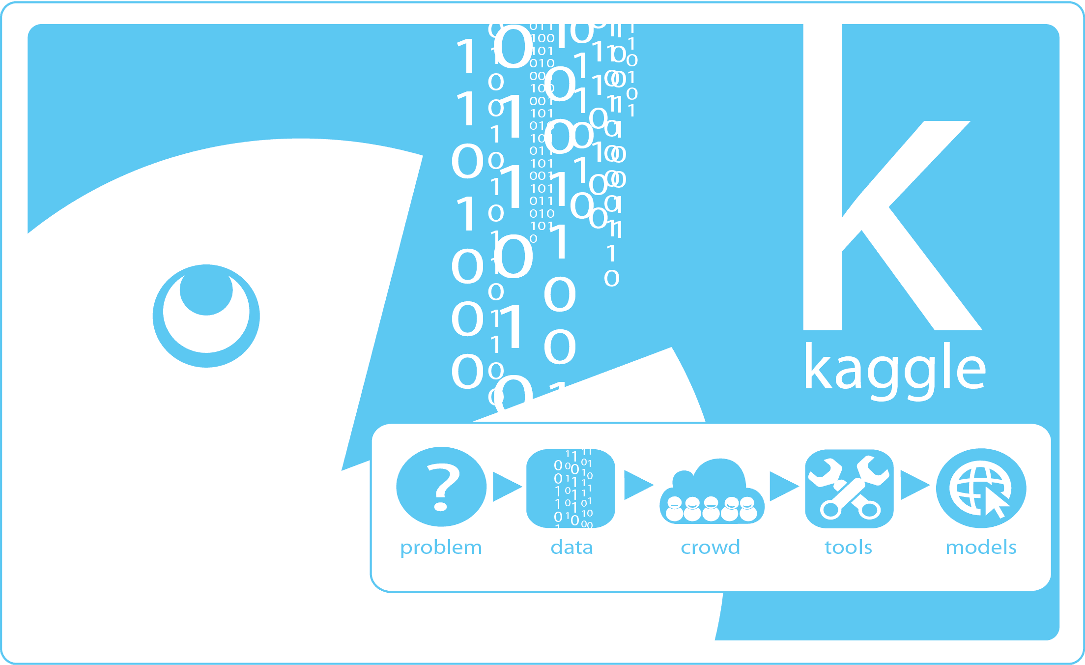 Продвинутый сорсинг: Kaggle